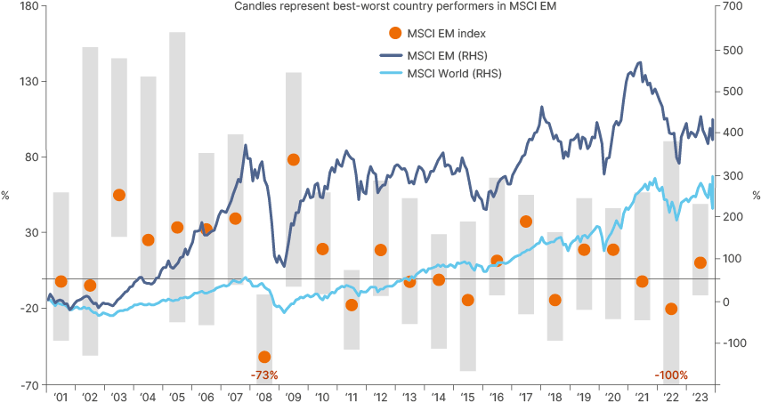 Fig 4: Top-down dispersion