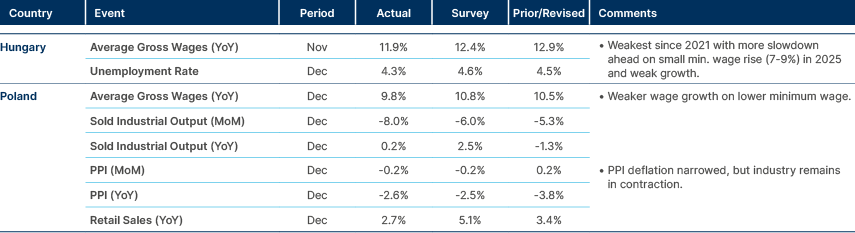 Market data