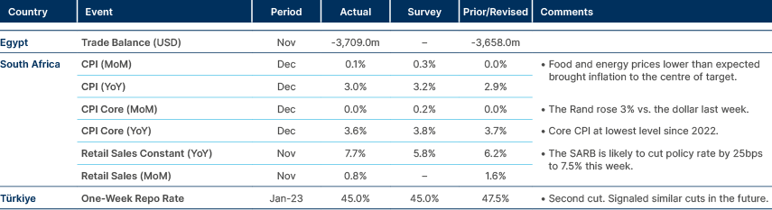 Market data