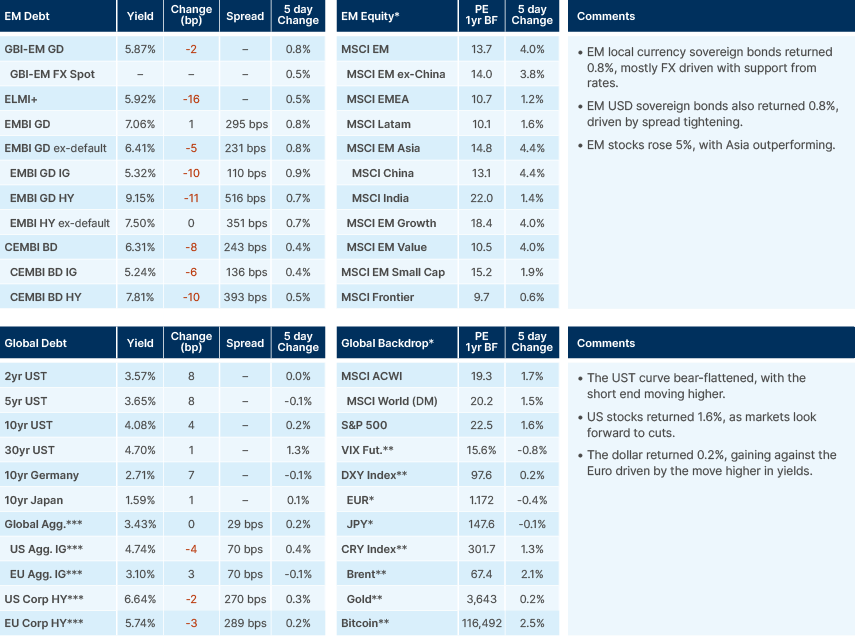Benchmark performance