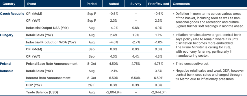 Market data