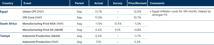 Market data