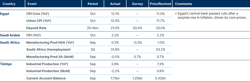 Market data