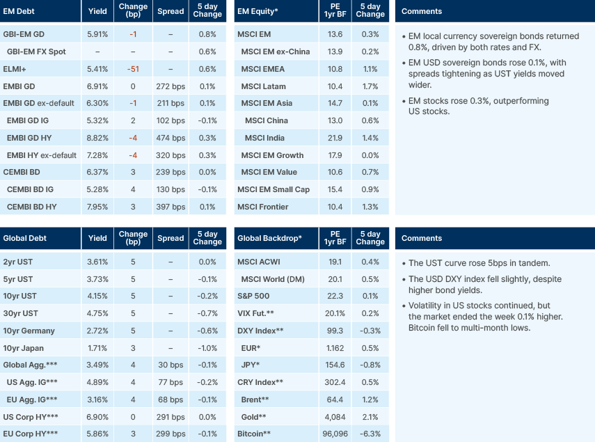 Benchmark performance
